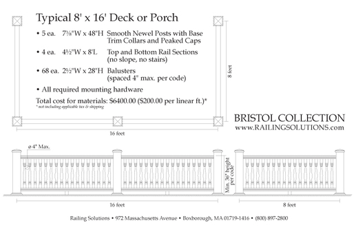 BRISTOL Collection Pricing