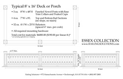 Pricing for Essex Collection Railing