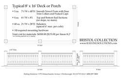 Pricing for Bristol Collection Railing